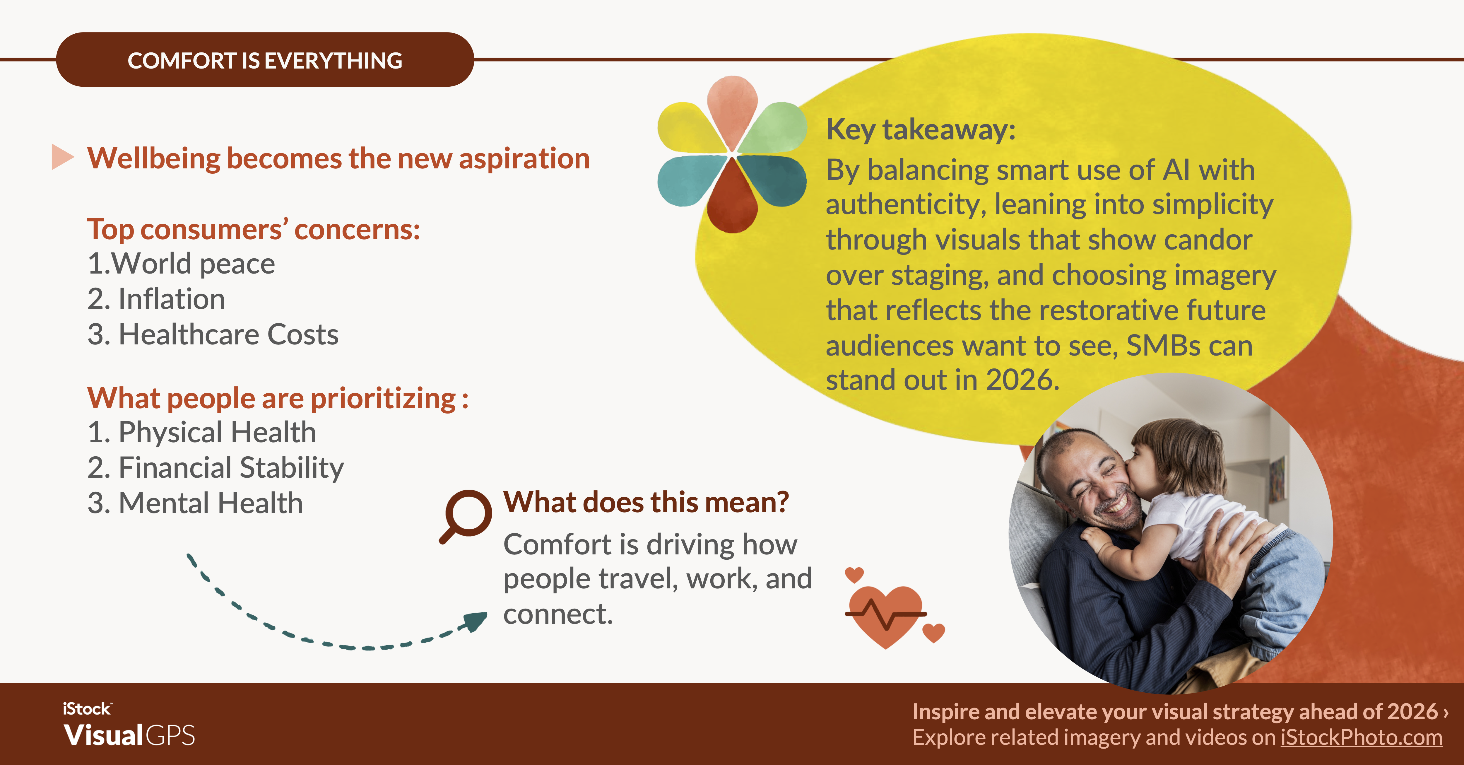 Comfort is everything