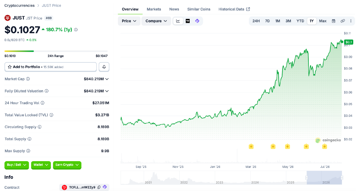 TRON DAO