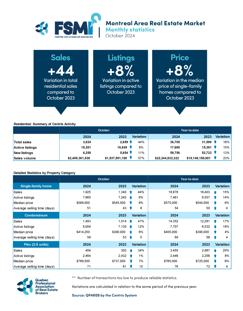 202410-montreal-tableau-QPAREB