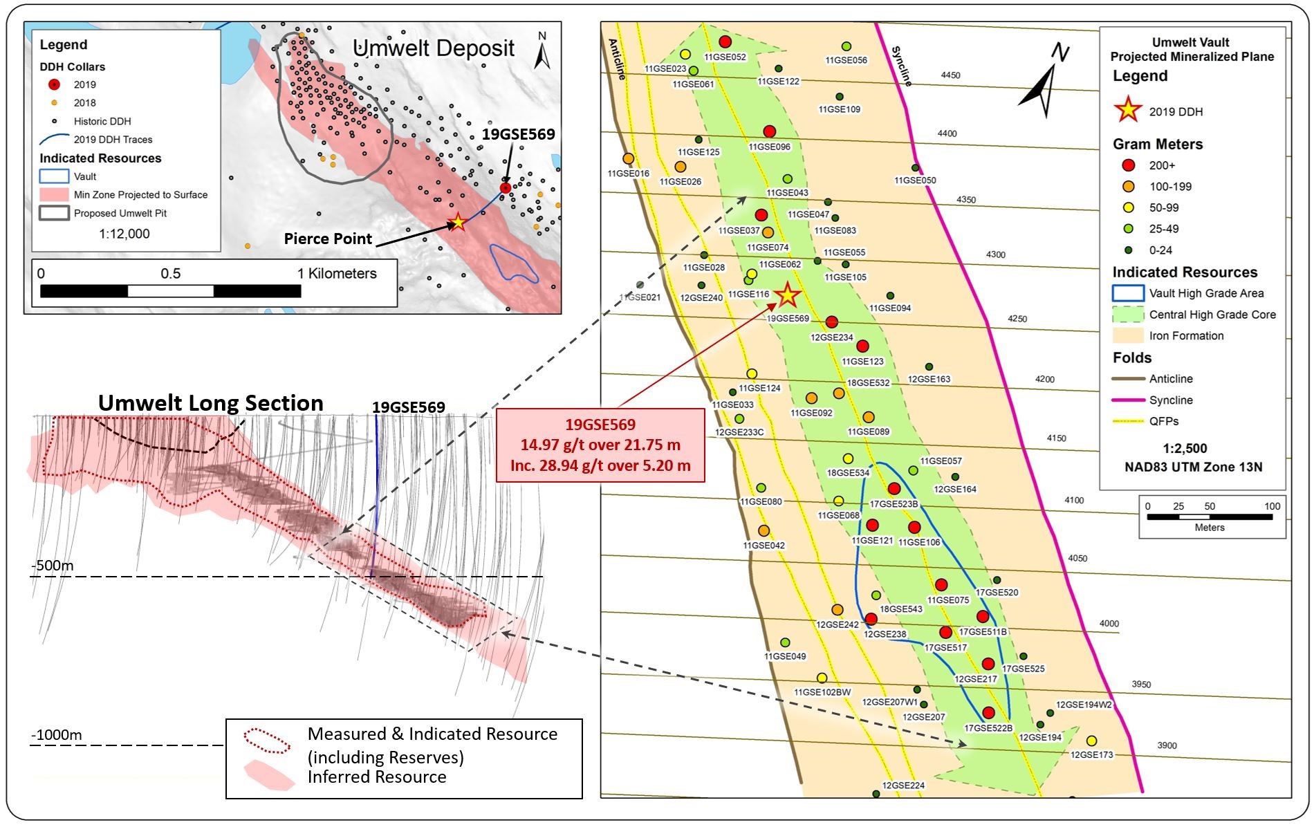 Figure 1 – Umwelt Unfolded Long Section