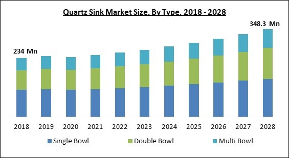 quartz-sink-market-size.jpg