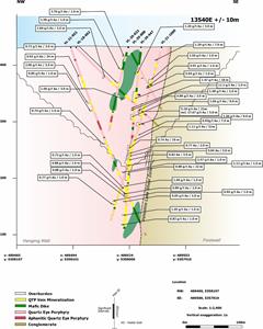 Cross Section 13540E (View NE) with Significant (>0.7 g/t Au) Intercepts, Berry Deposit, Valentine Gold Project.