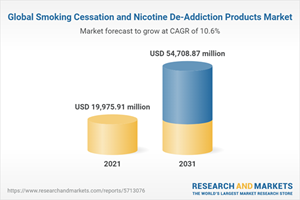 Global Smoking Cessation and Nicotine De-Addiction Products Market