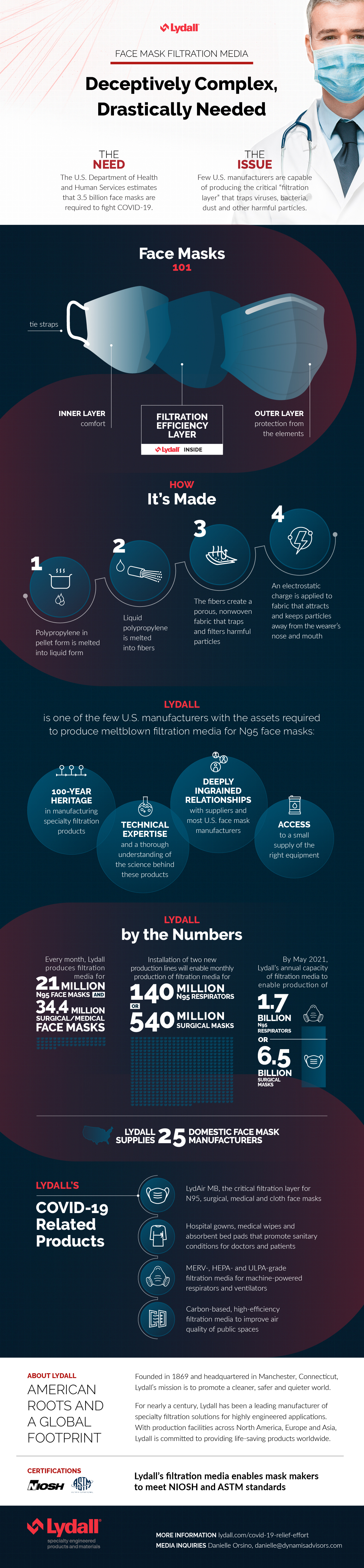 Lydall-Infographic_FINAL