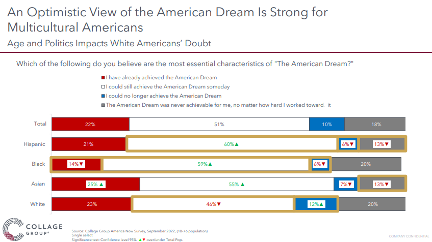 What Americans believe about the American Dream - Badger Institute
