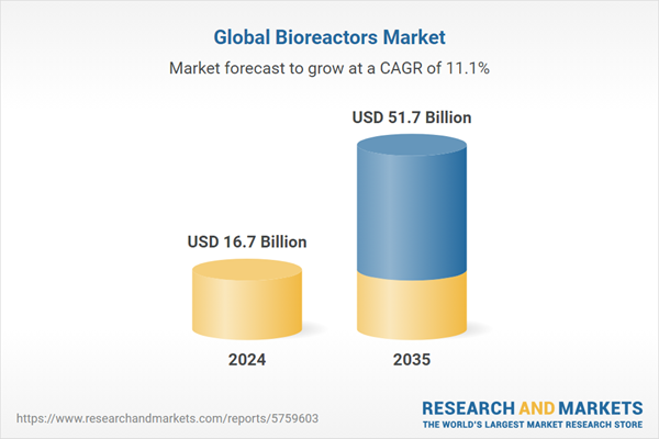 Global Bioreactors Market