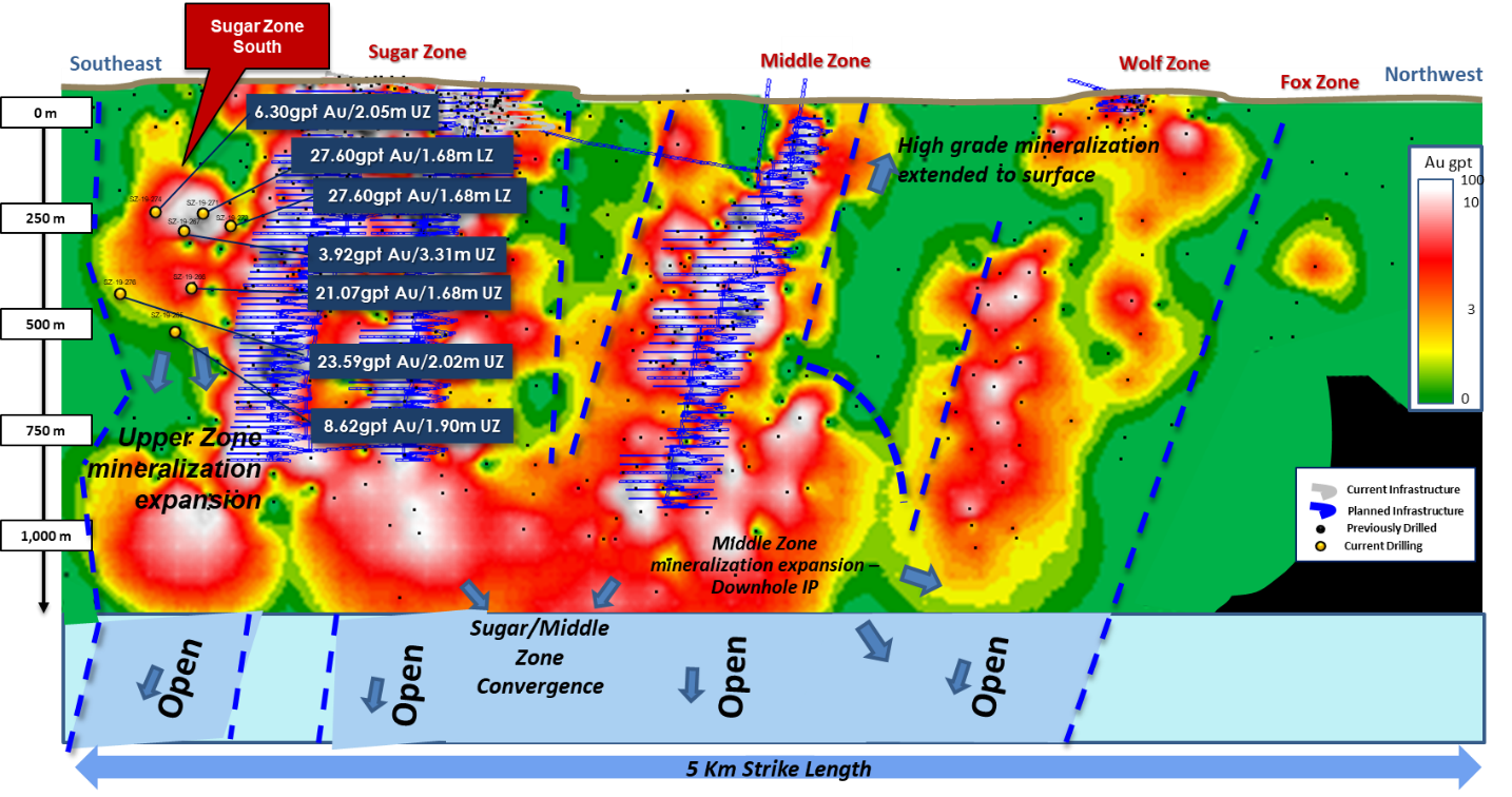 Sugar Zone Longitudinal Production