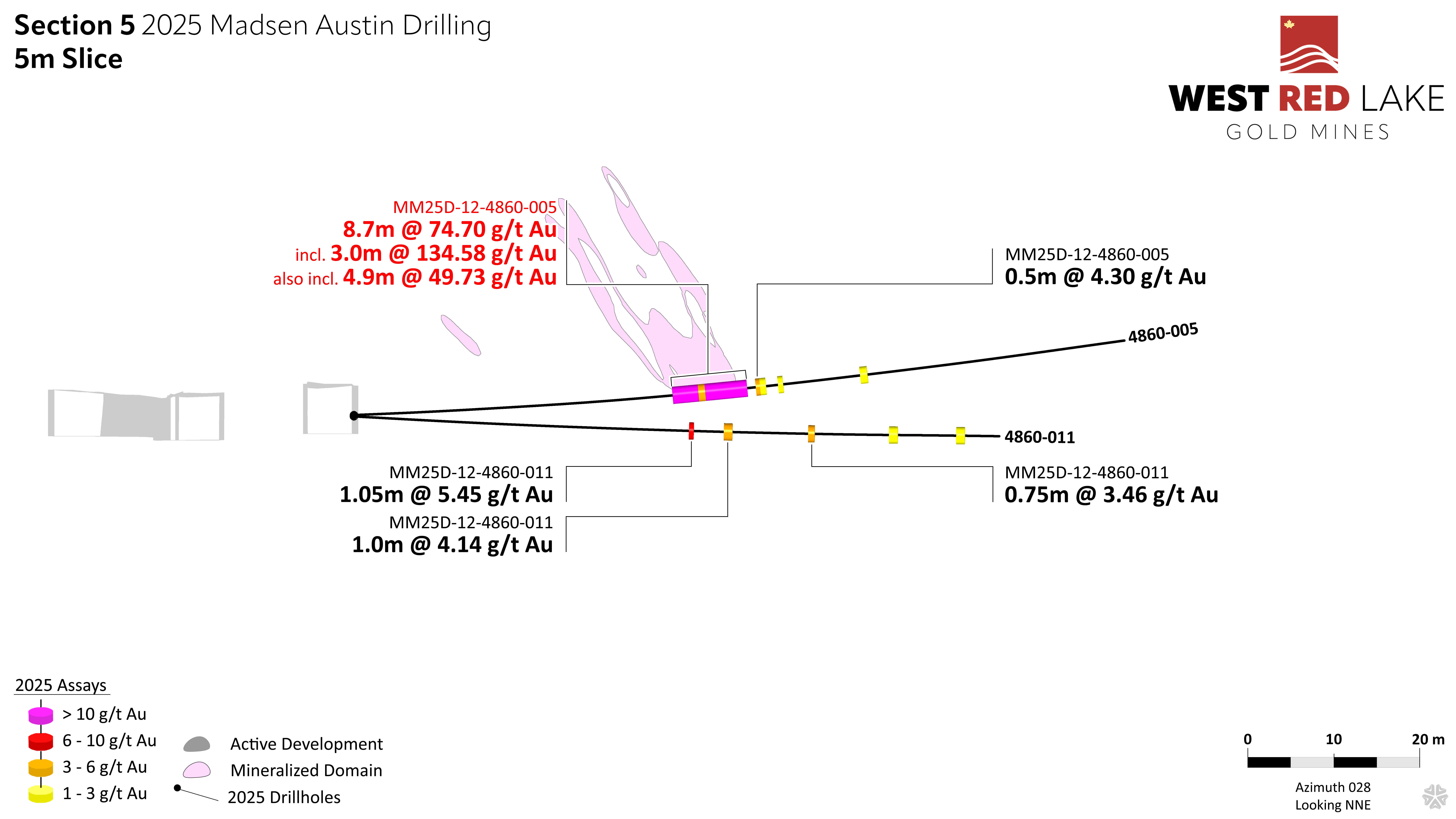 FIGURE 8. Austin section view showing assay highlights for Holes MM25D-12-4860-005 and -011. image