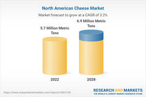 North American Cheese Market