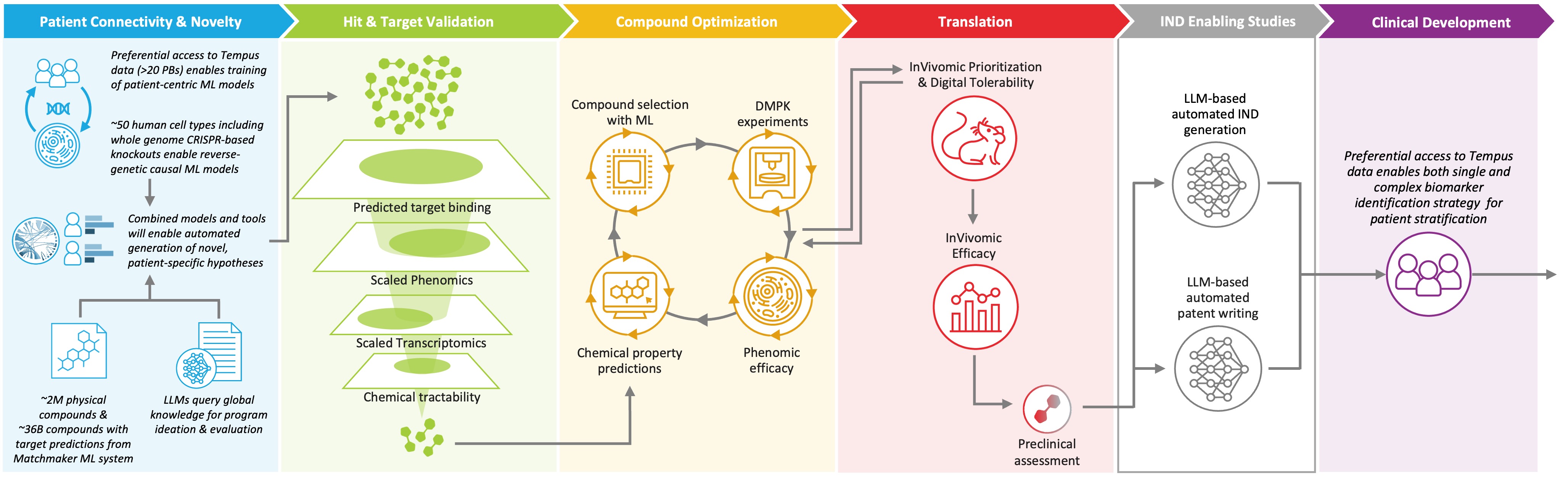 IndustrializedWorkflow