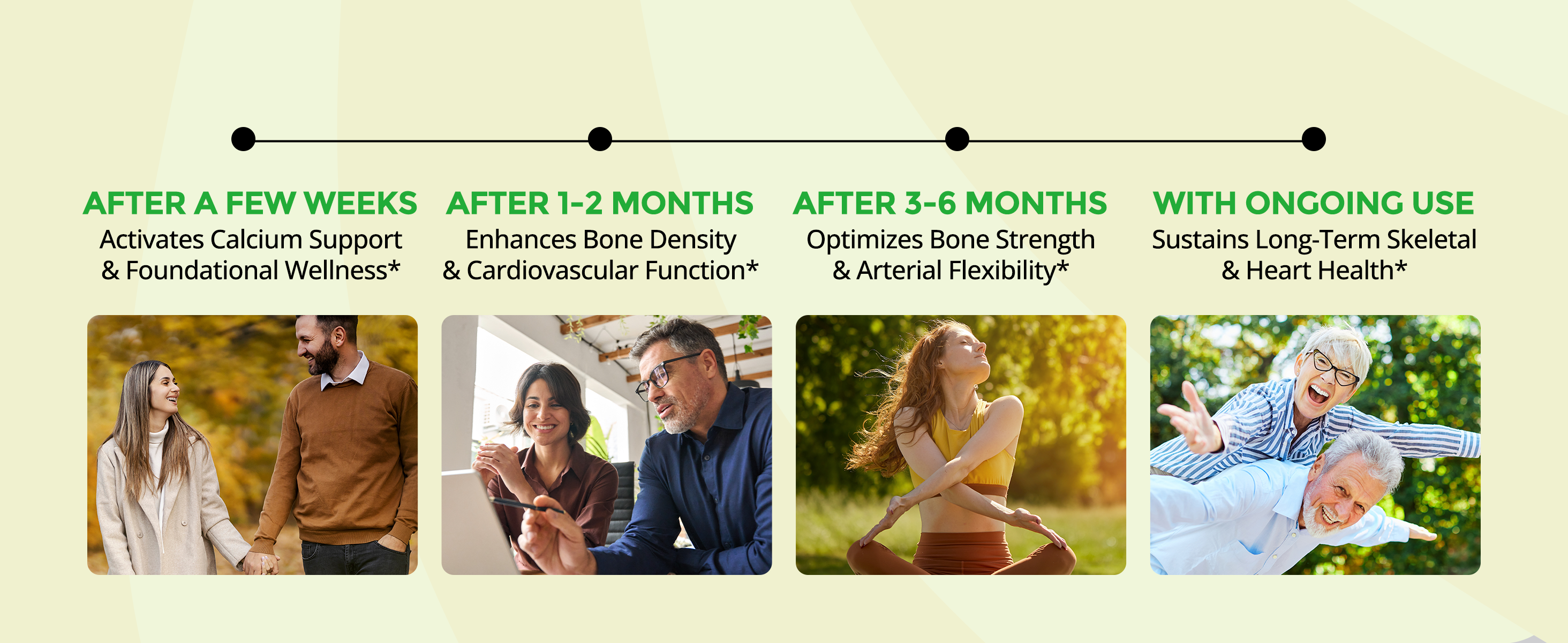 A four-stage wellness timeline shows how Vitamin D3 K2 may support bone density, strength and heart health over time.