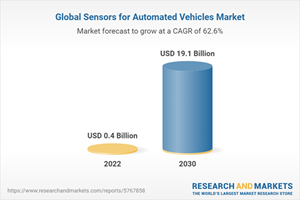 Global Sensors for Automated Vehicles Market