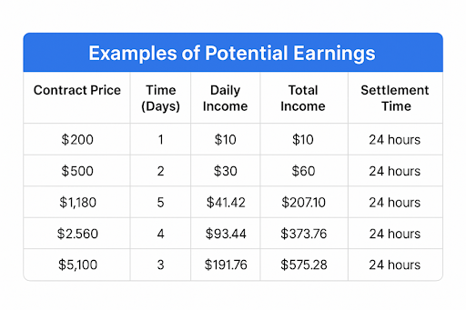 PAIRMiner Potential Earnings