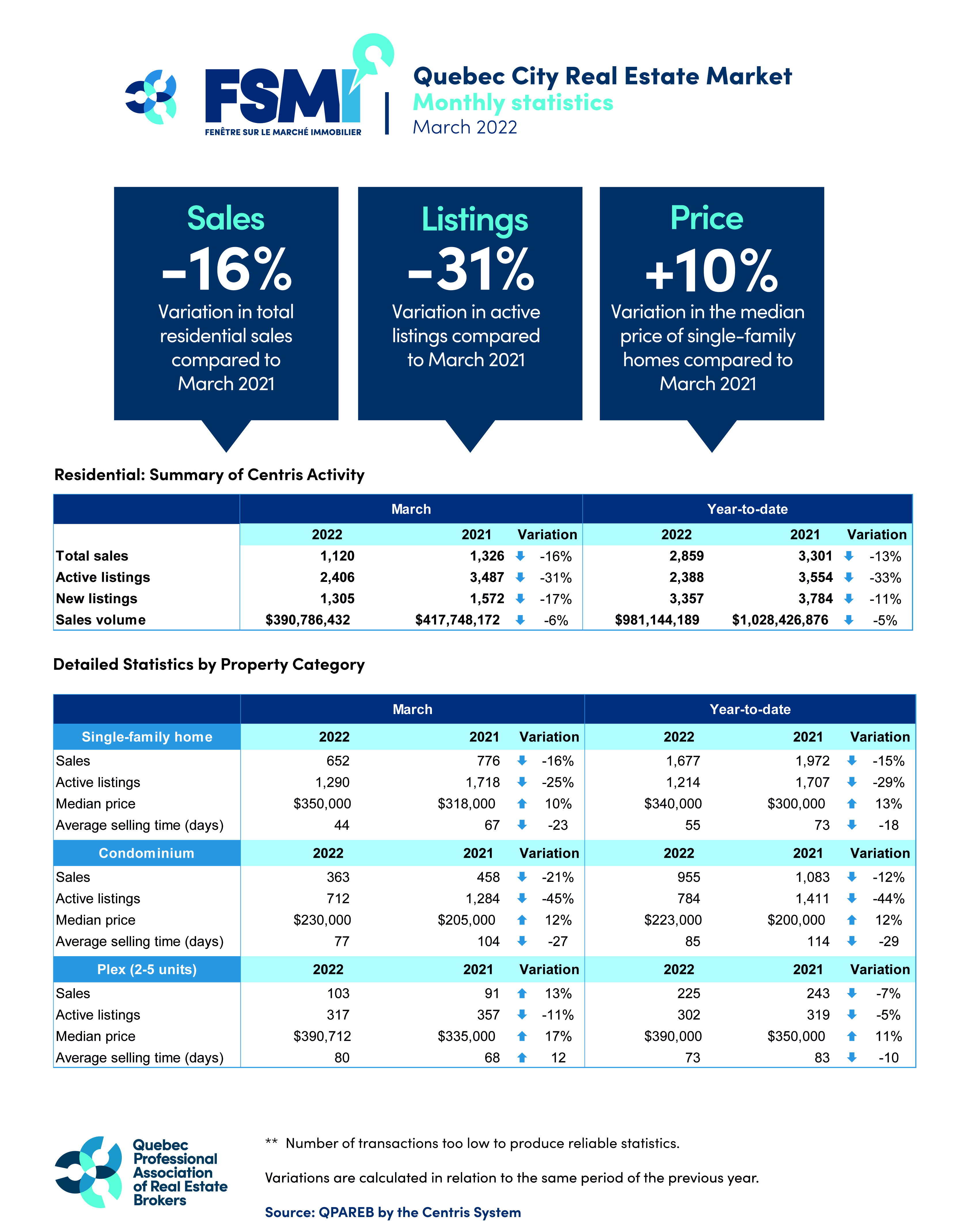 202203_quebec_graphic_QPAREB