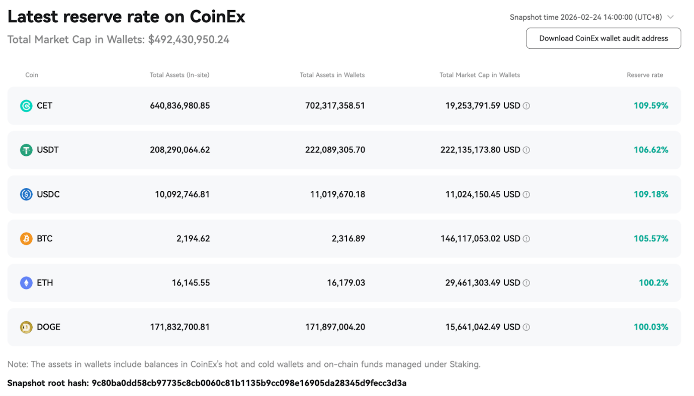 CoinEx Updates...
