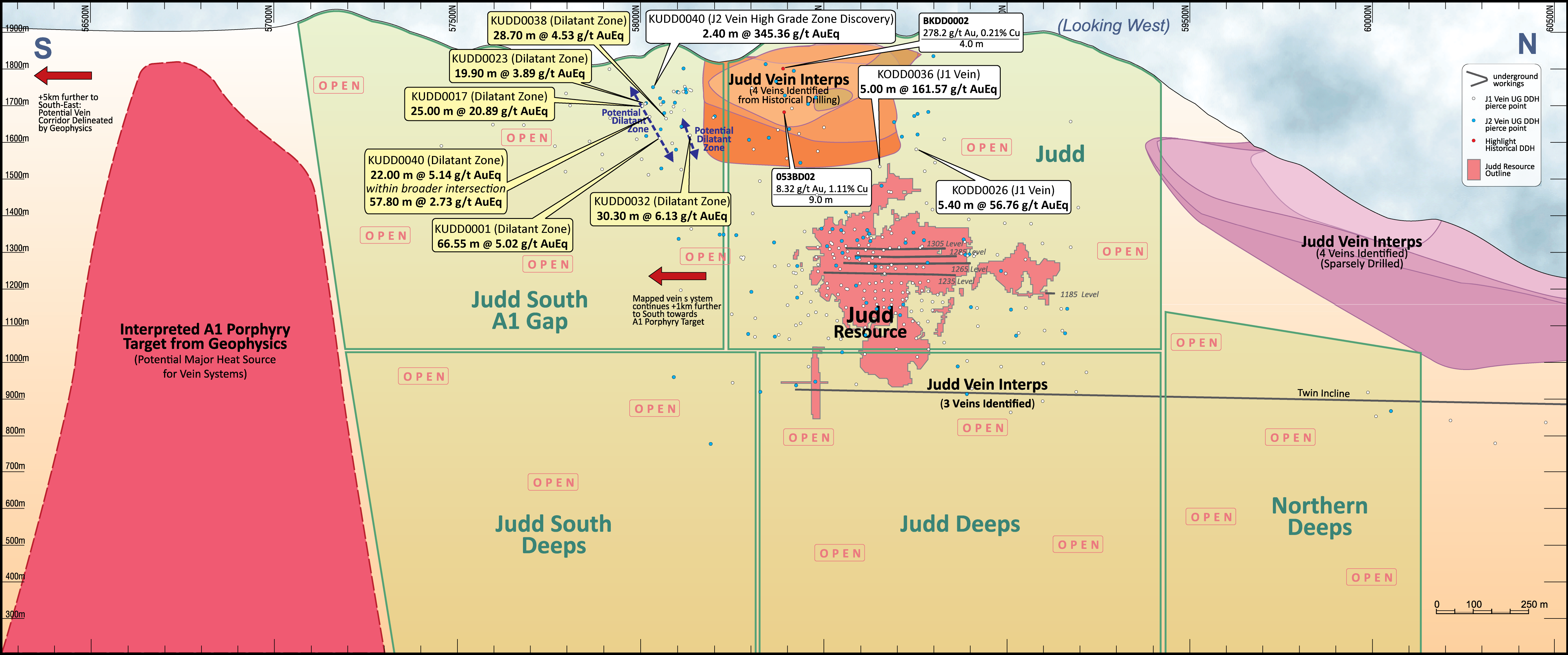 Figure 6 – Judd Long Section