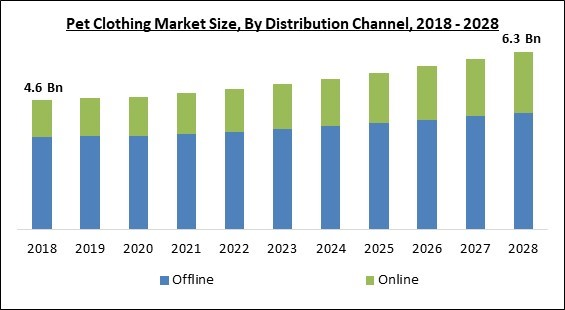 pet-clothing-market-size.jpg