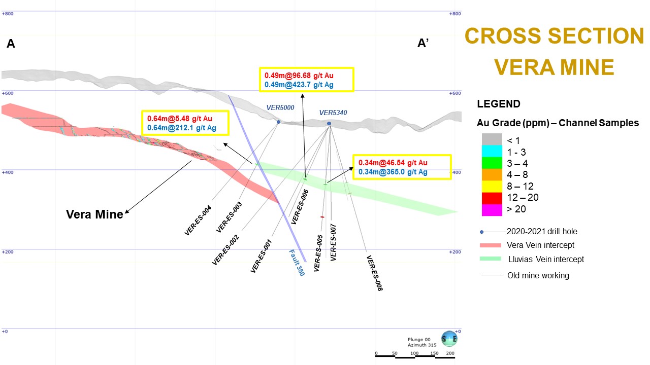 Attachment 3 – Cross-section of the Vera mine 
