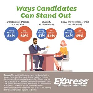Ways Candidates Can Stand Out