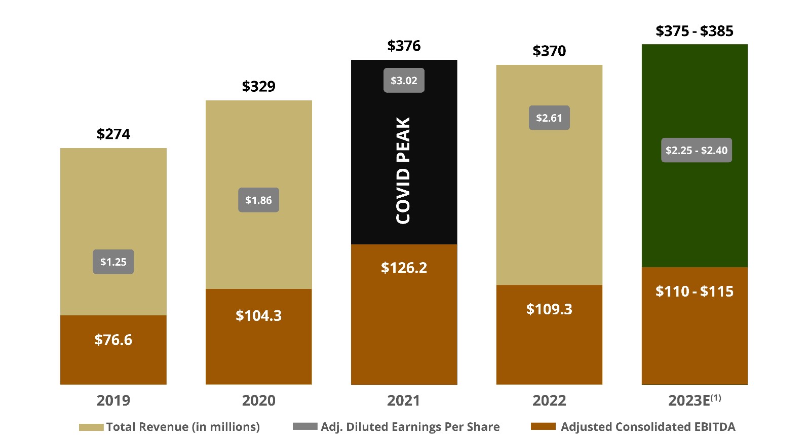 OUTLOOK FOR 2023