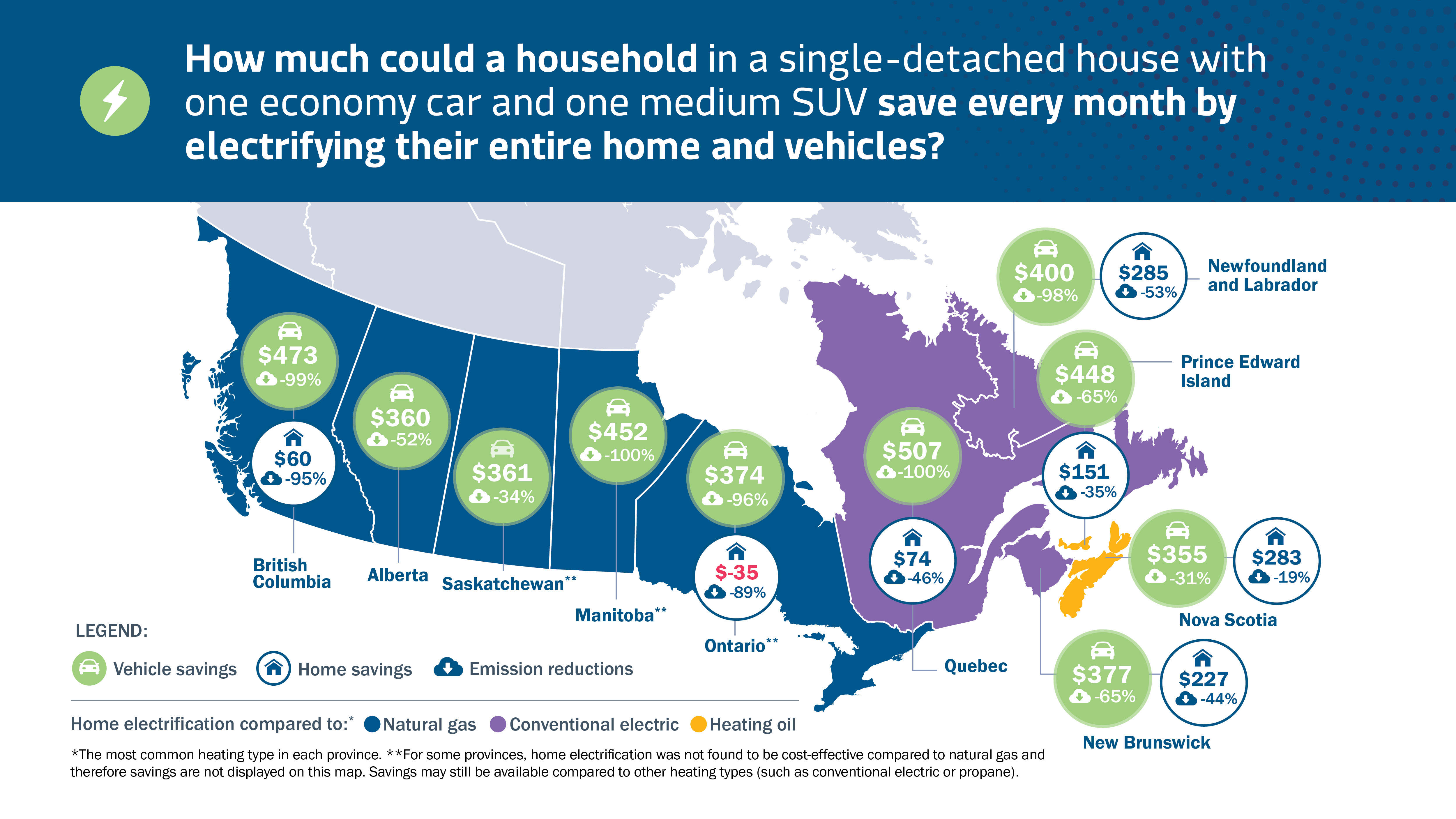 Canadian households can save hundreds a month by electrifying as Canada’s EV market course corrects: study