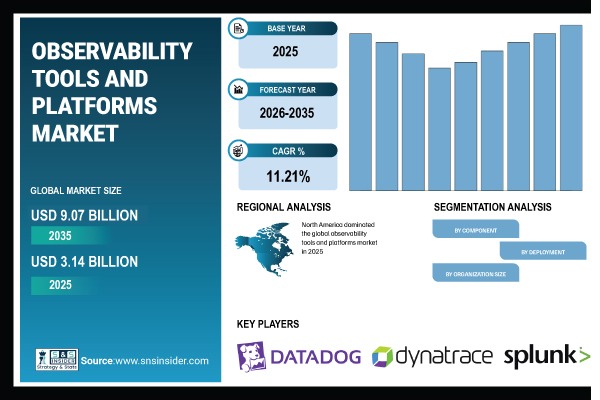 Observability-Tools-And-Platforms-Market