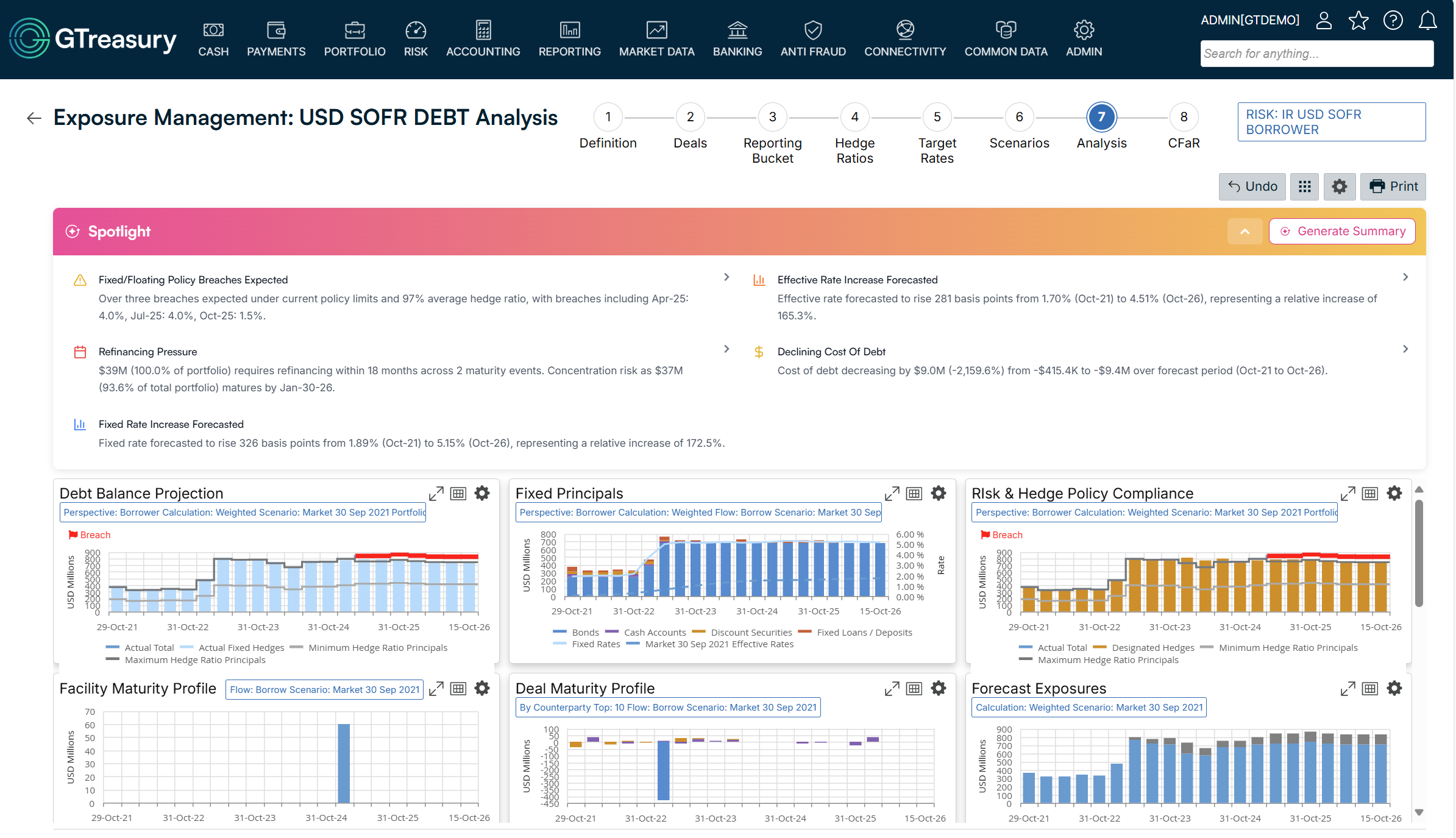 GTreasury's GSmart Risk Insights