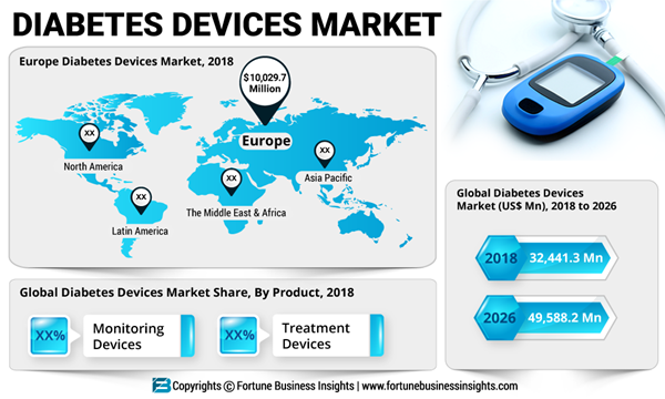 Diabetes-Devices-Market