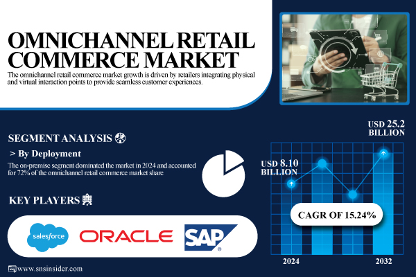 Omnichannel-Retail-Commerce-Market.jpg