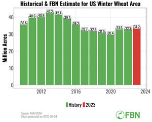 historical-fbn-estimate-winterwheat