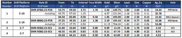 Table 4: 