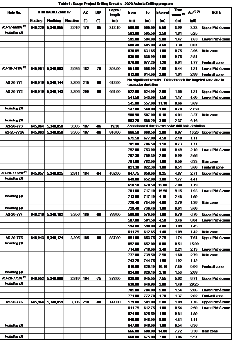 Table 1