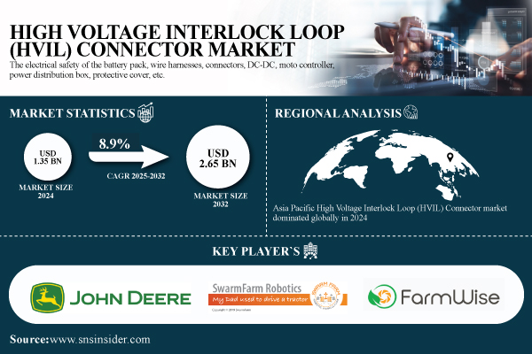 High-Voltage-Interlock-Loop-Connector-Market.jpg