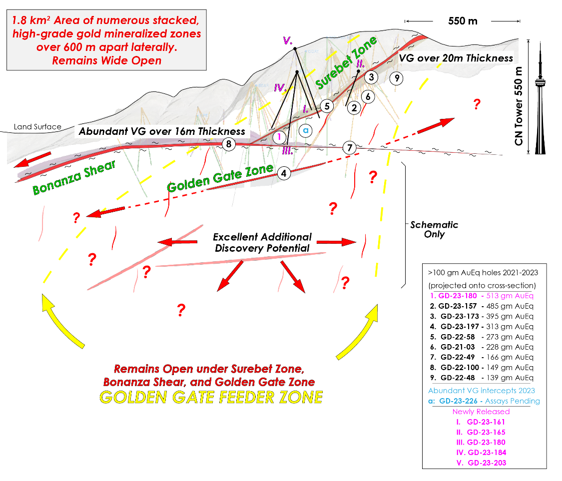 Infographic 3