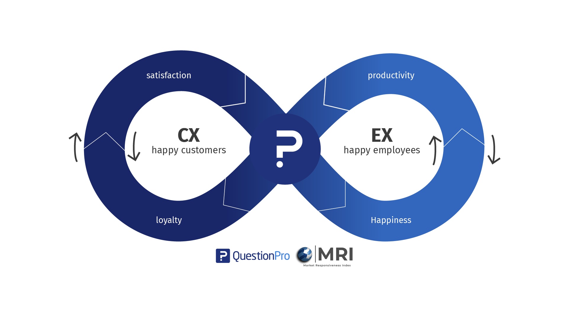 QuestionPro and MarketCulture Partnership Logo