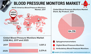BLOOD-PRESSURE-MONITORS-MARKET