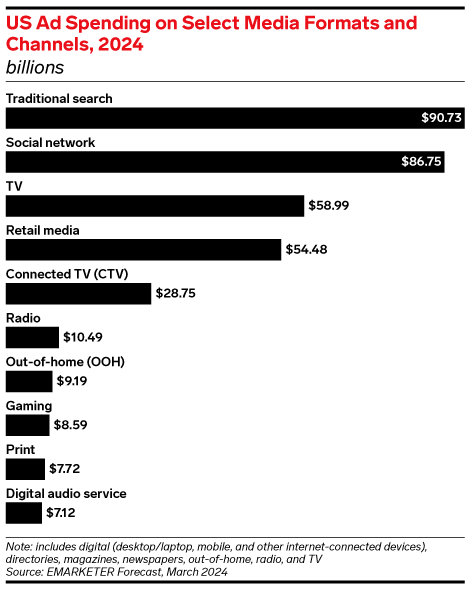 Media Ad Spend