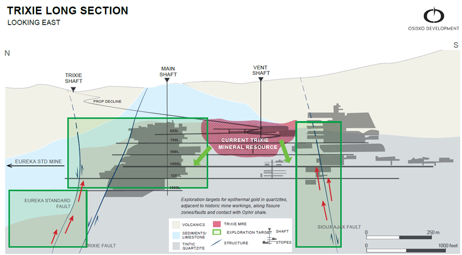 Figure 3: Trixie Long Section