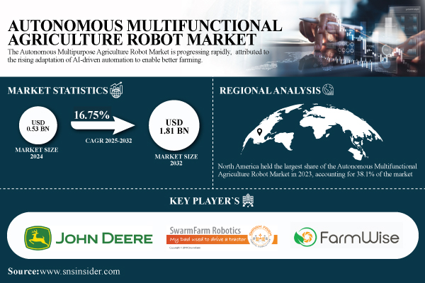 Autonomous-Multifunctional-Agriculture-Robot-Market.jpg
