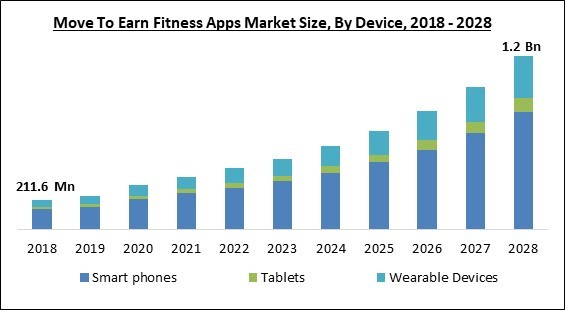 move-to-earn-fitness-apps-market-size.jpg
