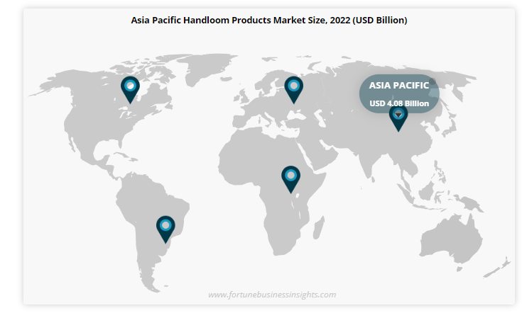 Handloom Products Market