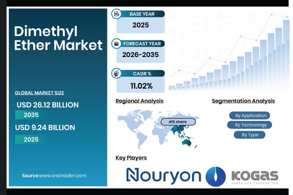 Dimethyl Ether Market