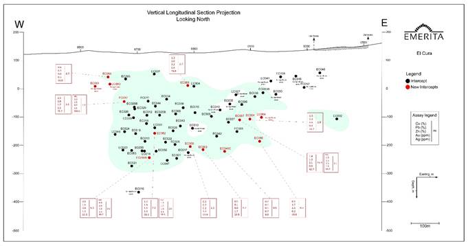 Figure 3 image