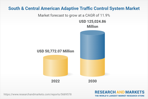 South & Central American Adaptive Traffic Control System Market