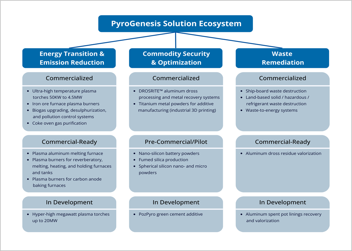 Solution Ecosystem