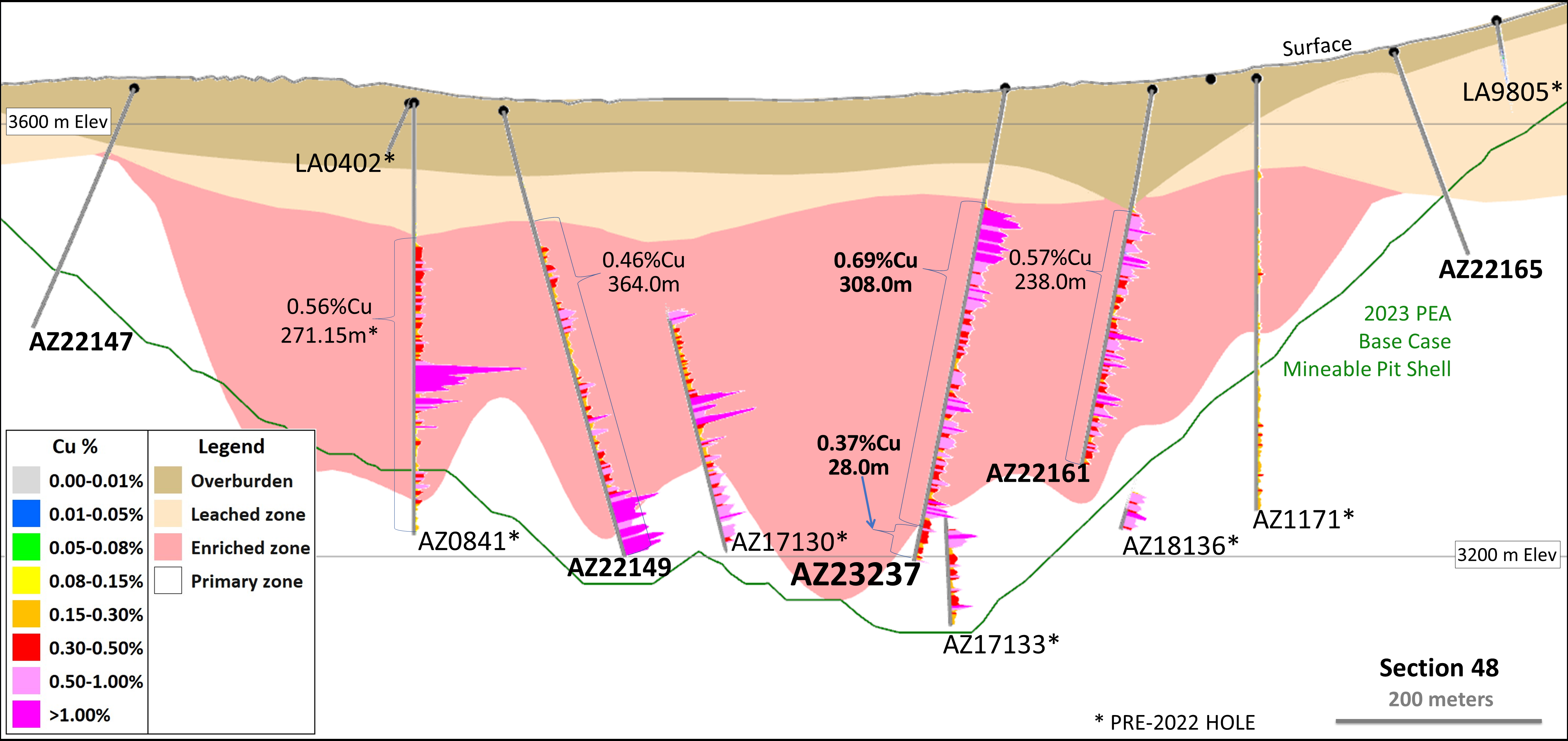 Figure 4 - Section 48 - Drilling, Mineral Zones & 2023 Base Case Mineable Resource Pit (Looking North)