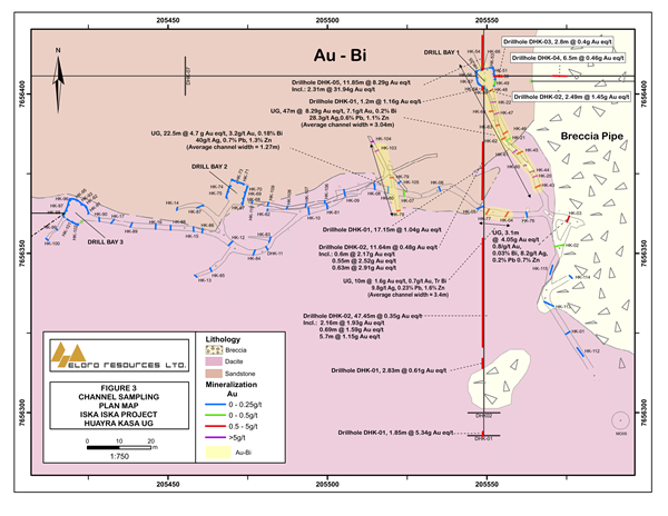 Channel Sampling Plan Map Au-Bi, Huayra Kasa Underground, Iska Iska Project