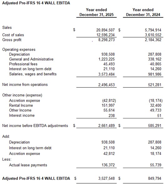Adjusted Pre-IFRS 16 4 WALL EBITDA 