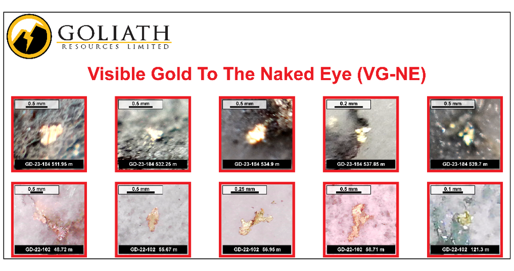 Visible Gold to the Naked Eye (VG-NE) seen in the Volcanic Wedge Zones.