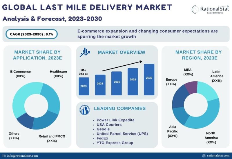 The Biggest Companies in Last-Mile Delivery in 2023 - Wise Systems